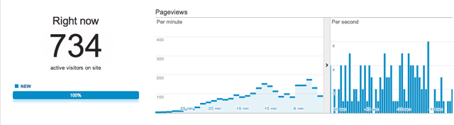 real time traffic