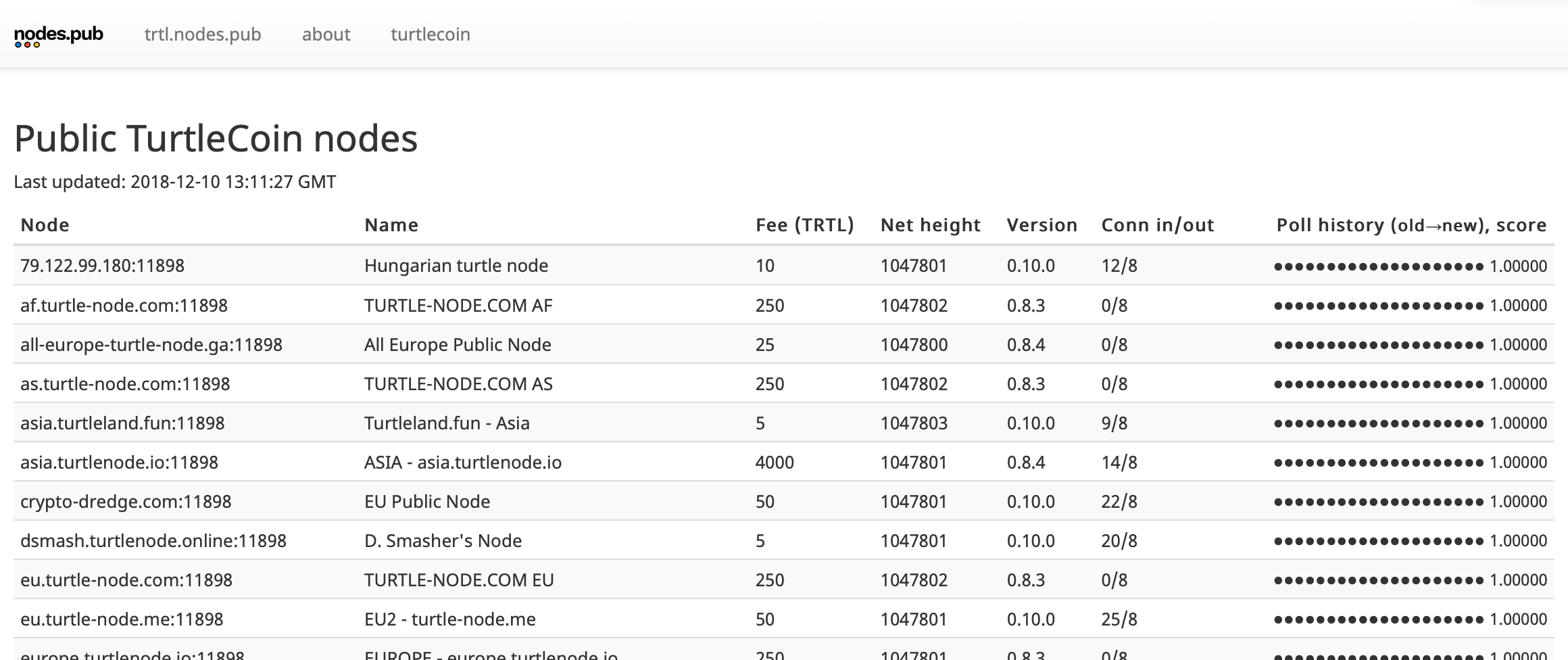 weekend project: trtl.nodes.pub - blog.vrypan.net